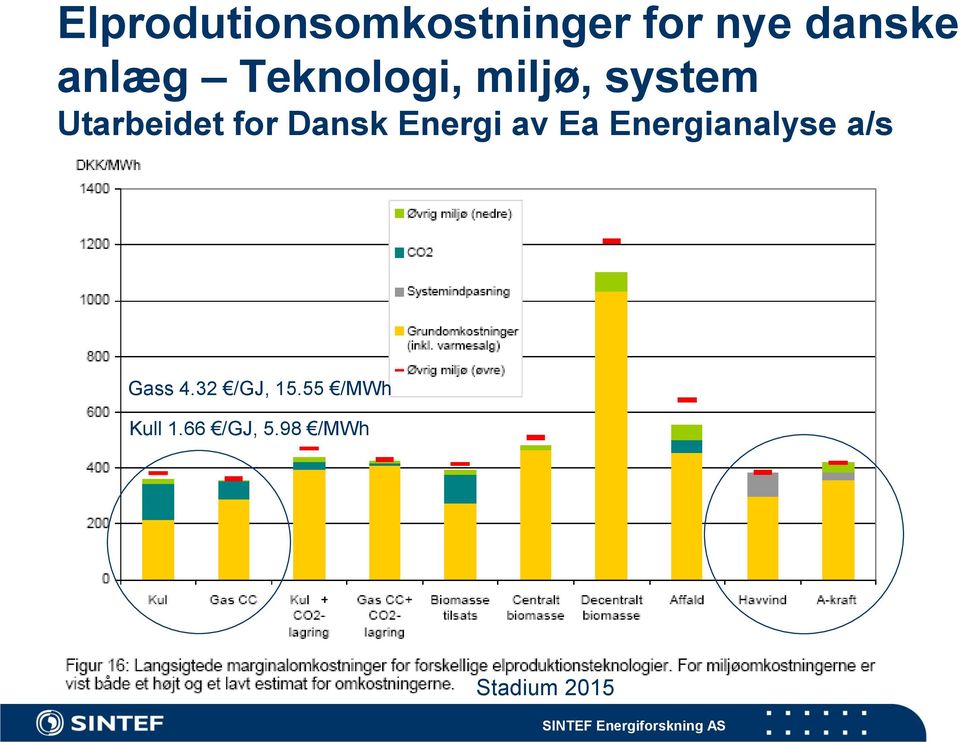 Energi av Ea Energianalyse a/s Gass 4.