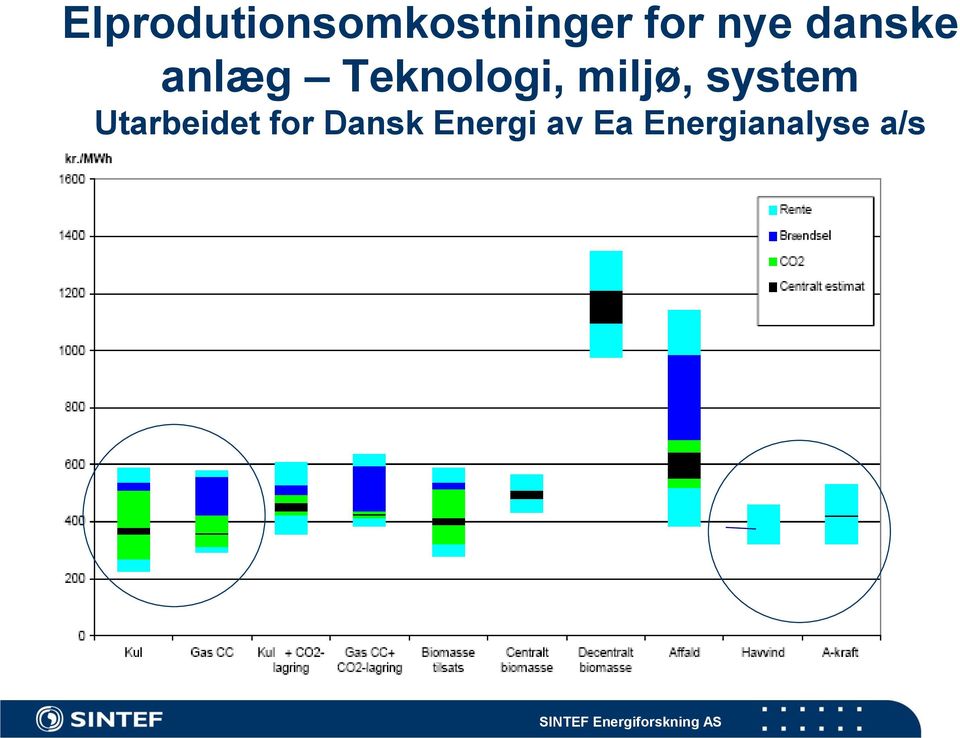 miljø, system Utarbeidet for