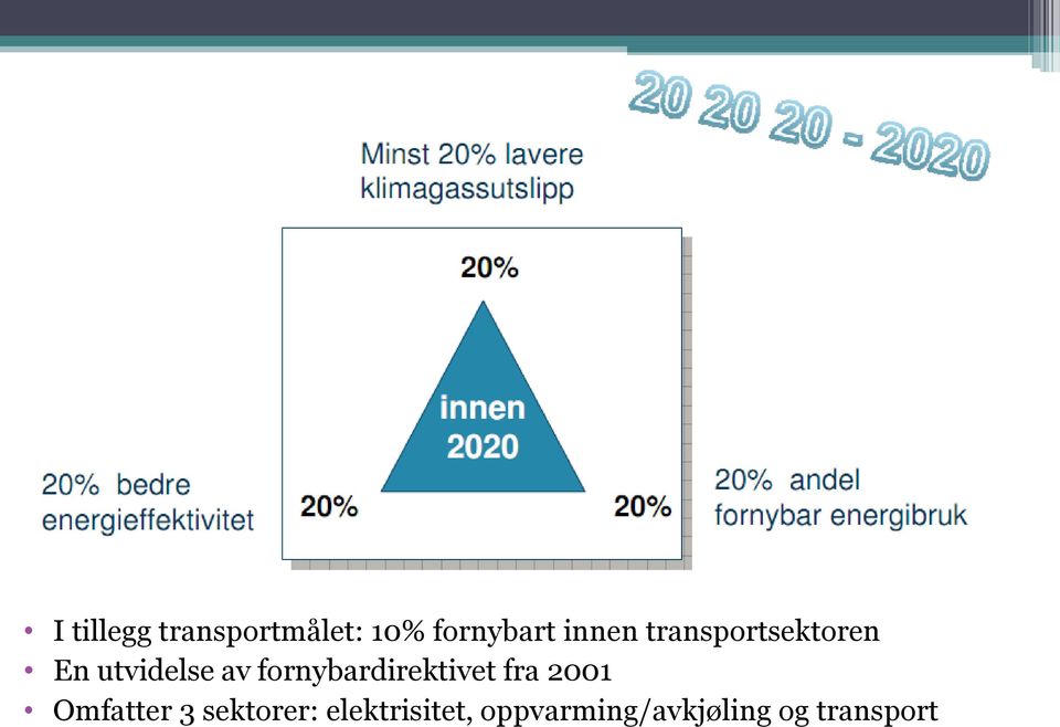 fornybardirektivet fra 2001 Omfatter 3