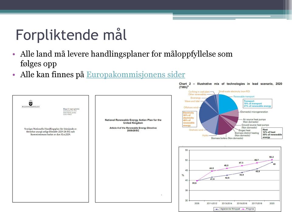 måloppfyllelse som følges opp