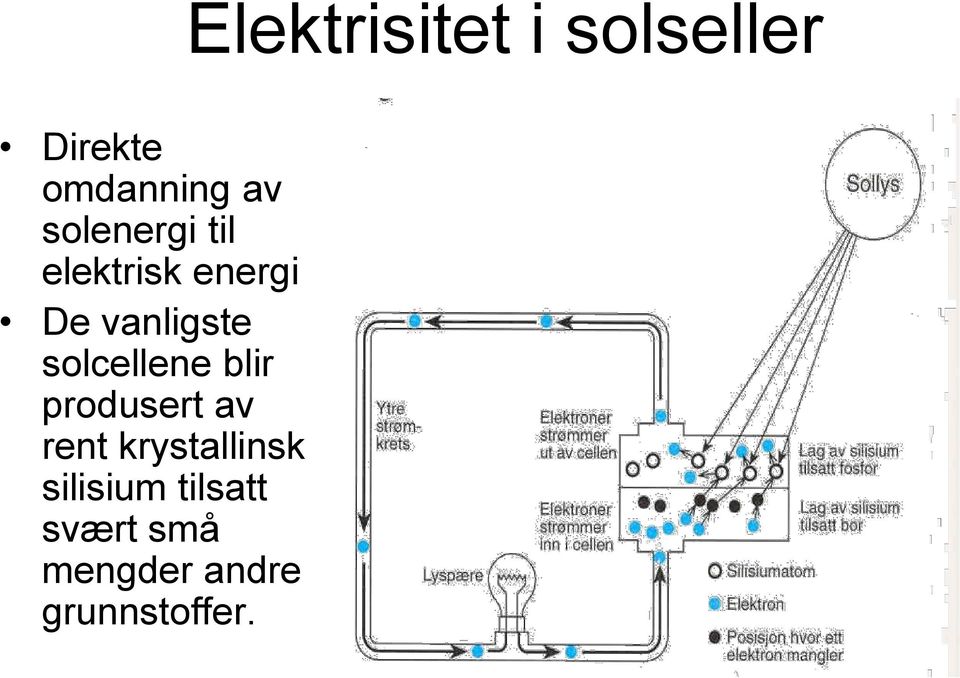 av rent krystallinsk silisium tilsatt svært små