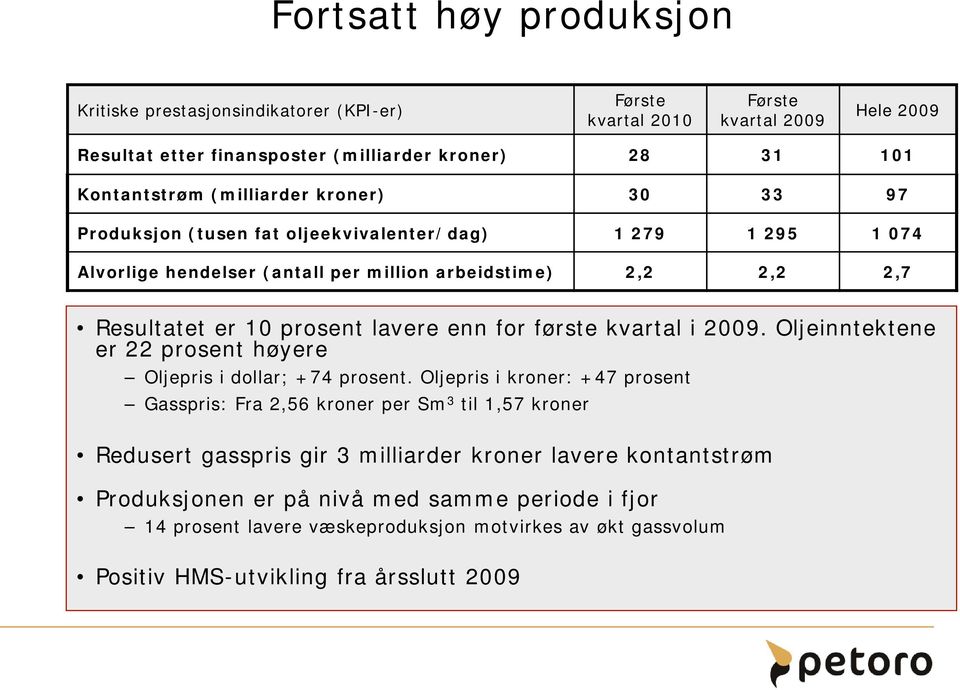 enn for første kvartal i 9. Oljeinntektene er 22 prosent høyere Oljepris i dollar; +74 prosent.