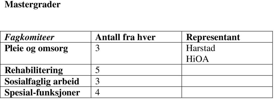 omsorg 3 Harstad Rehabilitering 5