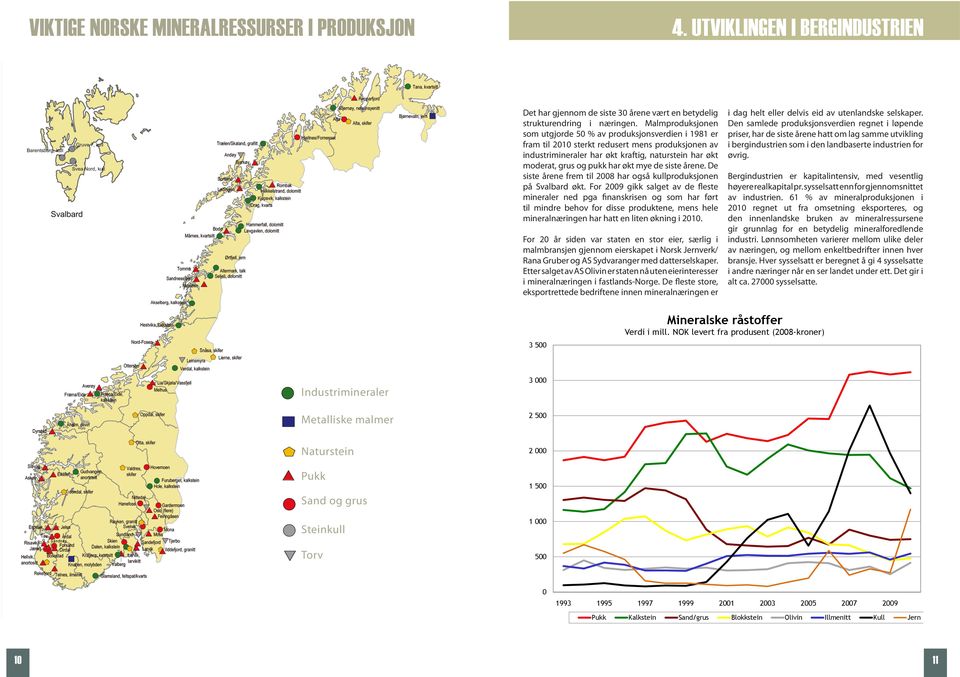 økt mye de siste årene. De siste årene frem til 2008 har også kullproduksjonen på Svalbard økt.