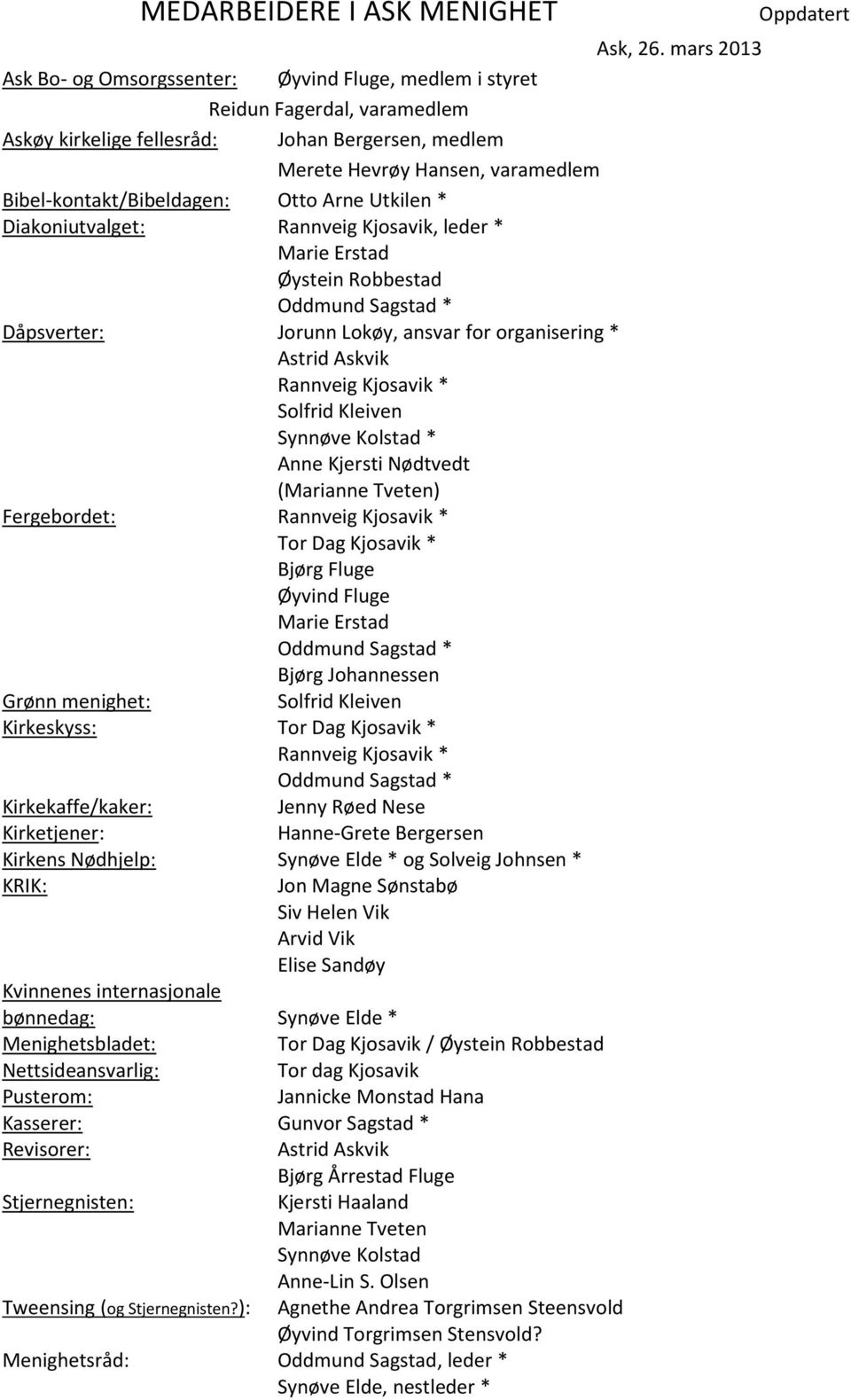 Bibel-kontakt/Bibeldagen: Otto Arne Utkilen * Diakoniutvalget: Rannveig Kjosavik, leder * Marie Erstad Øystein Robbestad Oddmund Sagstad * Dåpsverter: Jorunn Lokøy, ansvar for organisering * Astrid