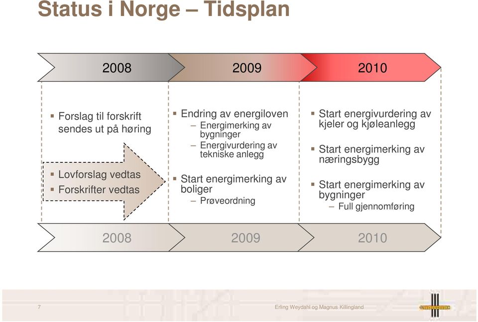 Start energimerking av boliger Prøveordning Start energivurdering av kjeler og kjøleanlegg Start