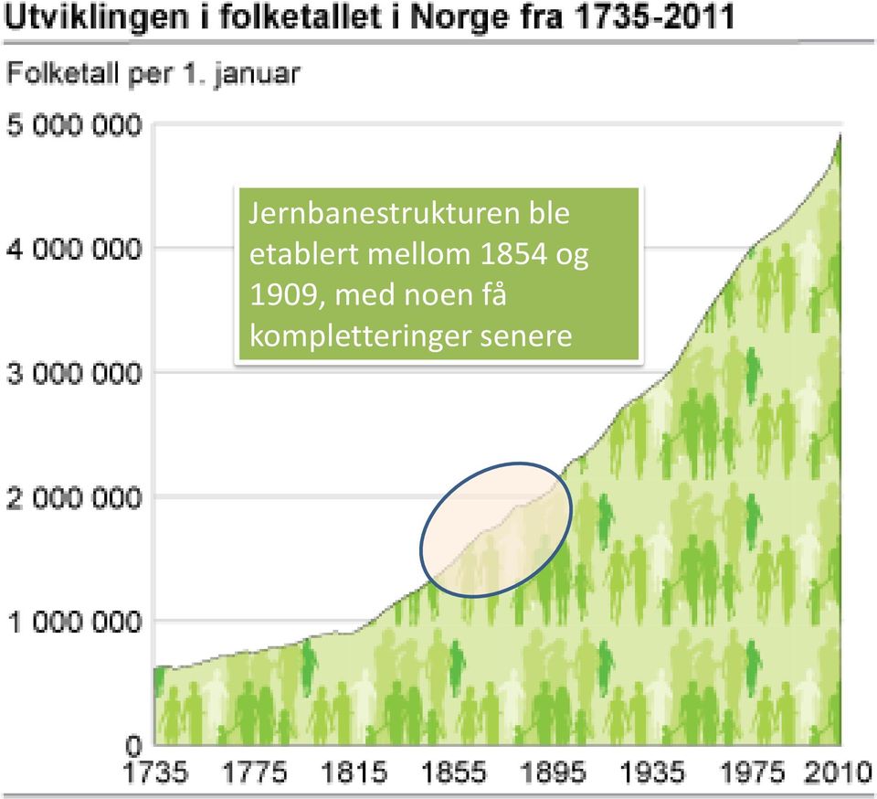 1854 og 1909, med