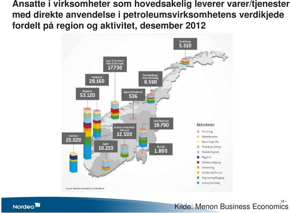 petroleumsvirksomhetens verdikjede fordelt på