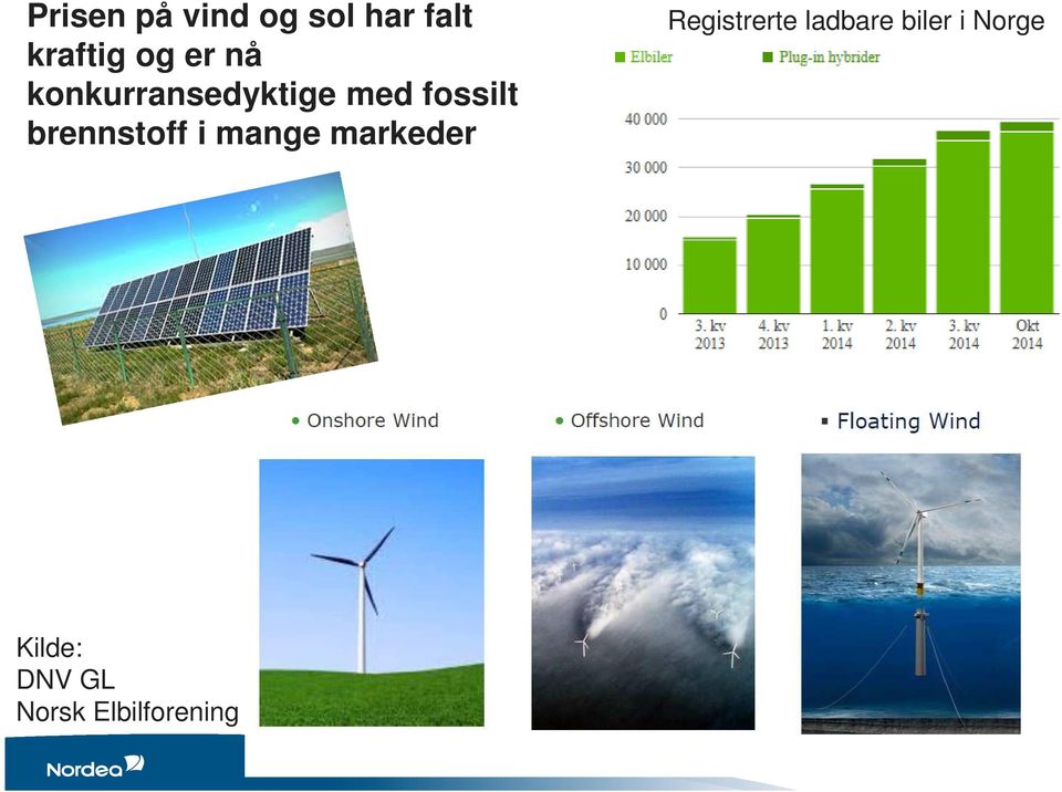 brennstoff i mange markeder Registrerte