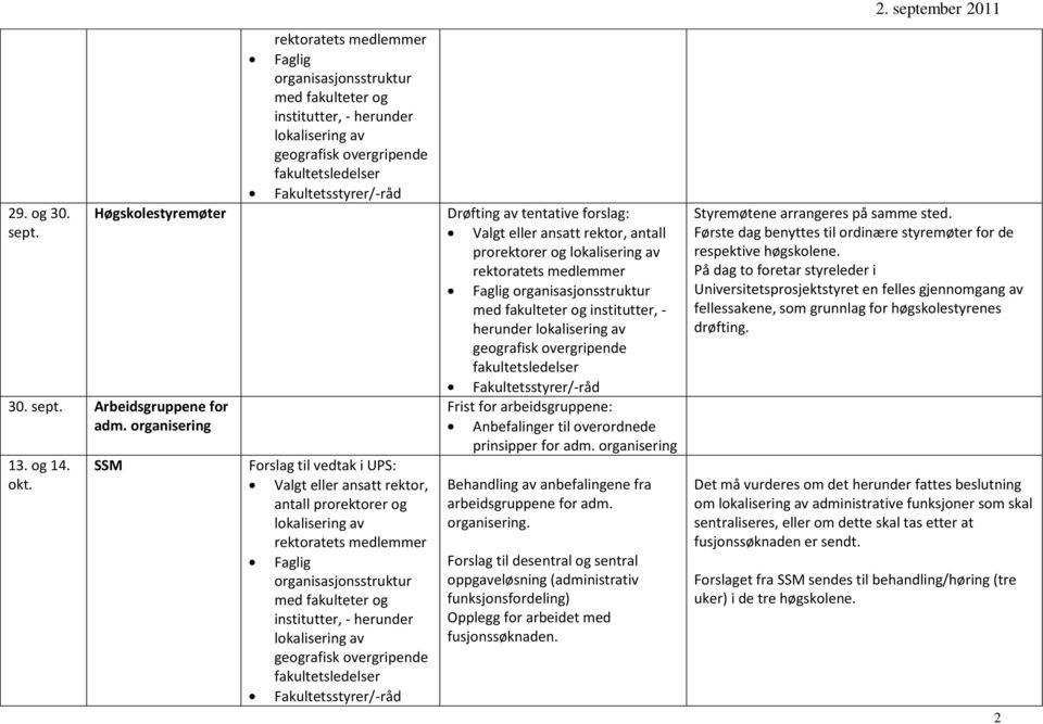 organisering Behandling av anbefalingene fra arbeidsgruppene for adm. organisering.