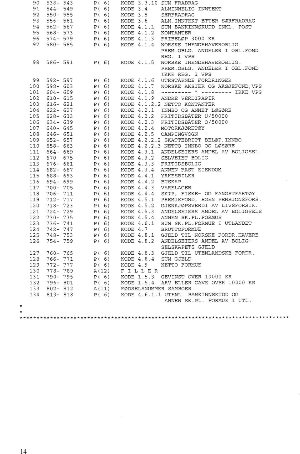 PREM.OBLG. ANDELER I OBL.FOND REG. I VPS 98 586-591 P( 6) KODE 4.1.5 NORSKE IHENDEHAVEROBLIG. PREM.OBLG. ANDELER I OBL.FOND IKKE REG. I VPS 99 592-597 P( 6) KODE 4.1.6 UTESTÅENDE FORDRINGER 100 598-603 P( 6) KODE 4.