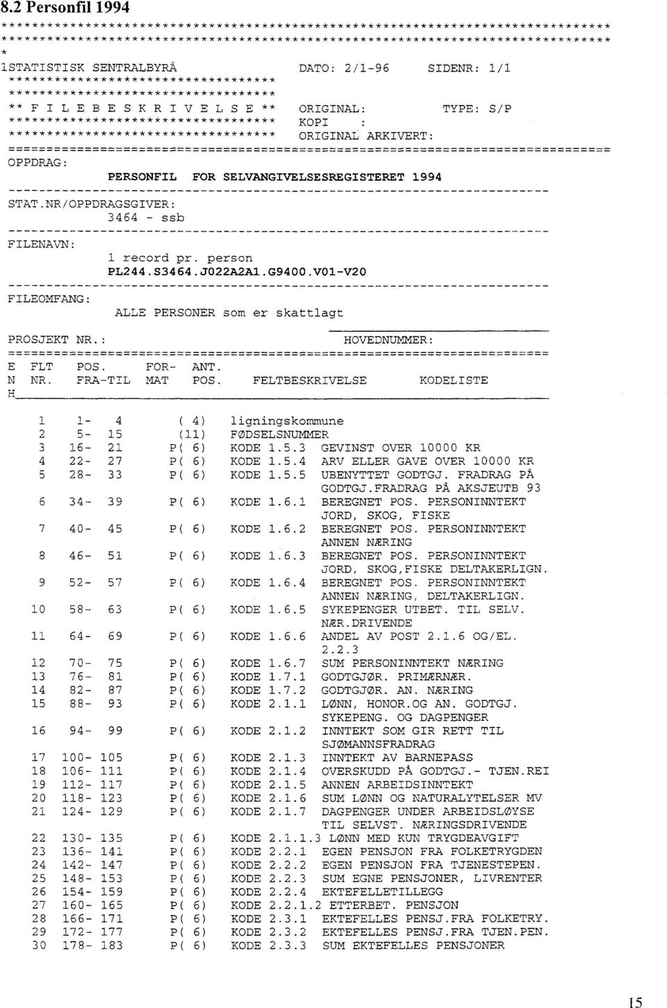 KOPI *********************************** ORIGINAL ARKIVERT: OPPDRAG: PERSONFIL FOR SELVANGIVELSESREGISTERET 1994 STAT.NR/OPPDRAGSGIVER: 3464 - ssb FILENAVN: FILEOMFANG: PROSJEKT NR. 1 record pr.