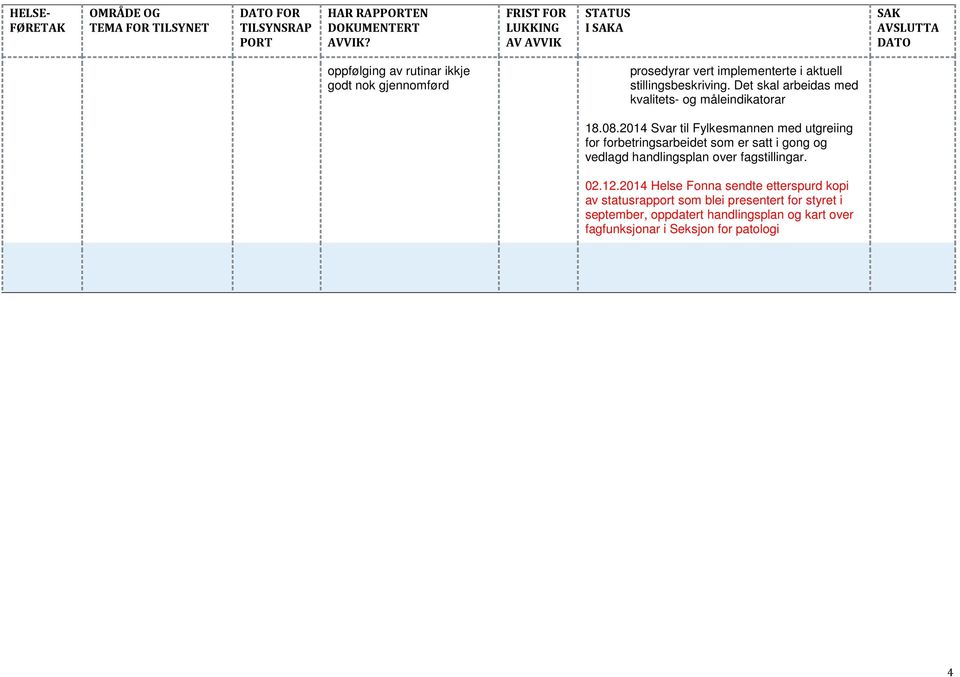 2014 Svar til Fylkesmannen med utgreiing for forbetringsarbeidet som er satt i gong og vedlagd handlingsplan over