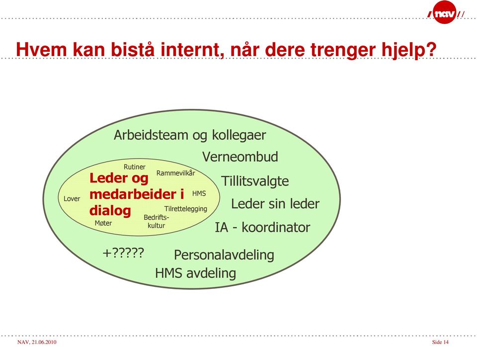 Rutiner Bedriftskultur Rammevilkår HMS Tilrettelegging Verneombud