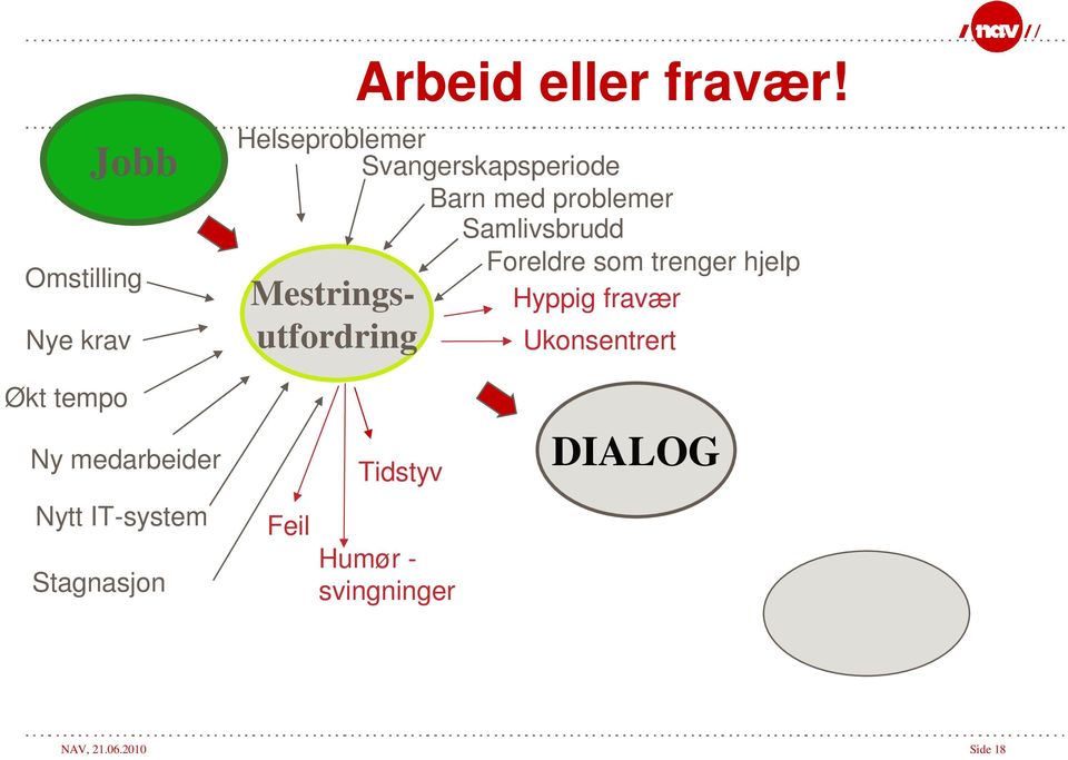 Mestringsutfordring Arbeid eller fravær!