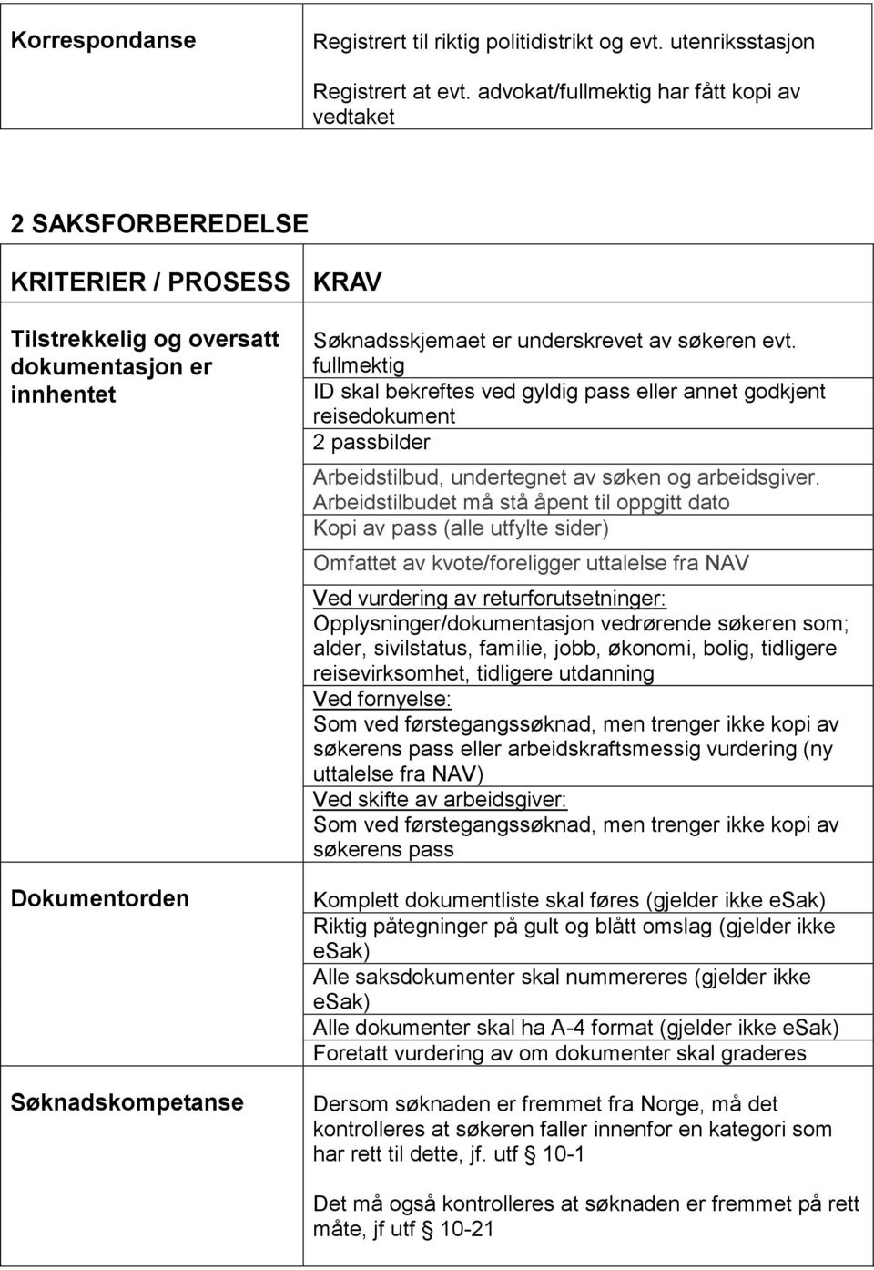 fullmektig ID skal bekreftes ved gyldig pass eller annet godkjent reisedokument 2 passbilder Arbeidstilbud, undertegnet av søken og arbeidsgiver.