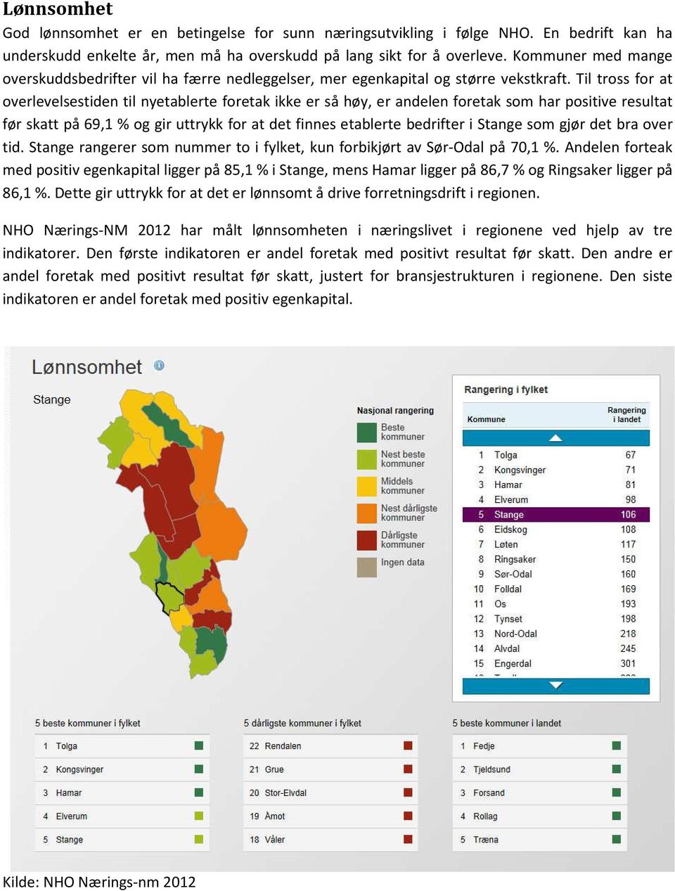 Til tross for at overlevelsestiden til nyetablerte foretak ikke er så høy, er andelen foretak som har positive resultat før skatt på 69,1 % og gir uttrykk for at det finnes etablerte bedrifter i