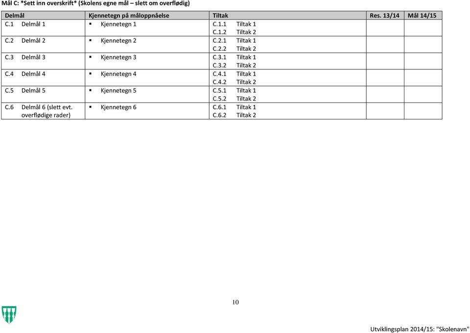 3.1 Tiltak 1 C.3.2 Tiltak 2 C.4 Delmål 4 Kjennetegn 4 C.4.1 Tiltak 1 C.4.2 Tiltak 2 C.5 Delmål 5 Kjennetegn 5 C.5.1 Tiltak 1 C.5.2 Tiltak 2 C.6 Delmål 6 (slett evt.