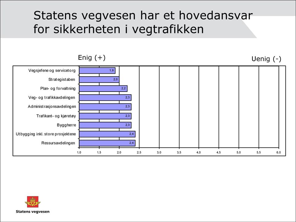 trafikkavdelingen Administrasjonsavdelingen Trafikant- og kjøretøy Byggherre Utbygging