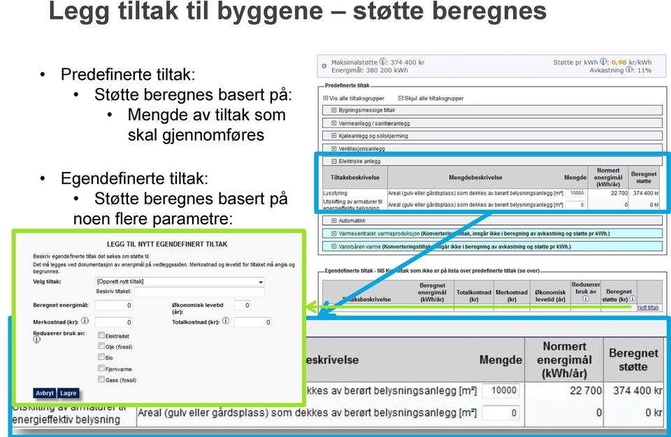 Mengde av tiltak som skal gjennomføres