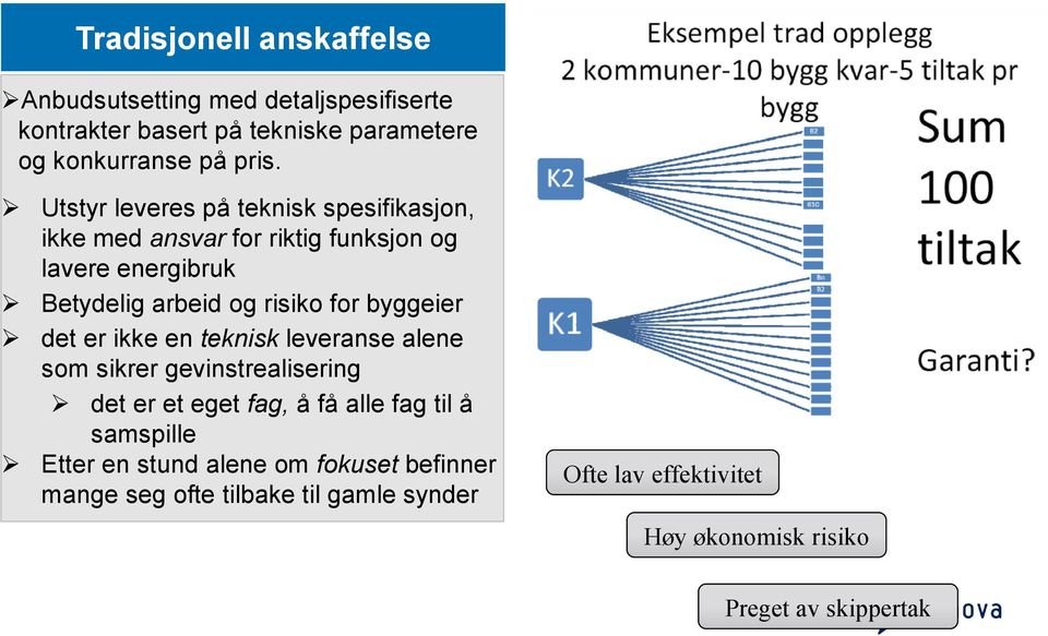 byggeier det er ikke en teknisk leveranse alene som sikrer gevinstrealisering det er et eget fag, å få alle fag til å samspille