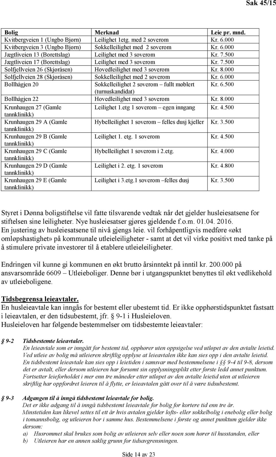 6.000 Bollhågjen 20 Sokkelleilighet 2 soverom fullt møblert Kr. 6.500 (turnuskandidat) Bollhågjen 22 Hovedleilighet med 3 soverom Kr. 8.000 Krunhaugen 27 (Gamle Leilighet 1.