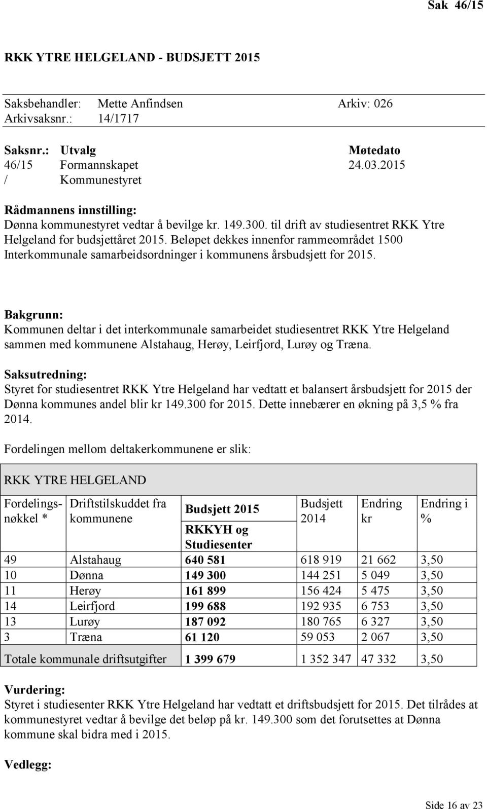 Beløpet dekkes innenfor rammeområdet 1500 Interkommunale samarbeidsordninger i kommunens årsbudsjett for 2015.