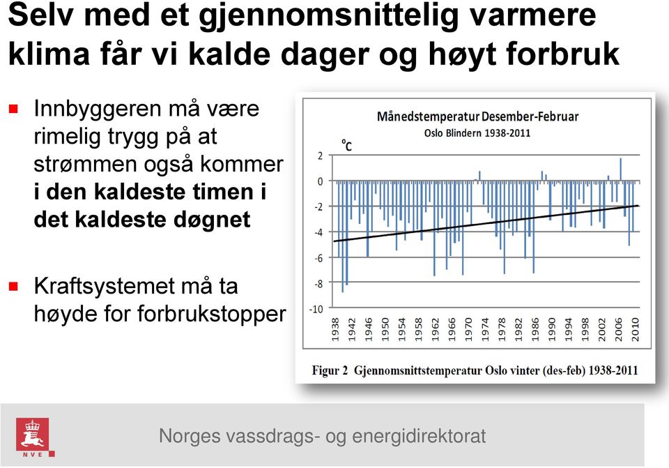 på at strømmen også kommer i den kaldeste timen i det