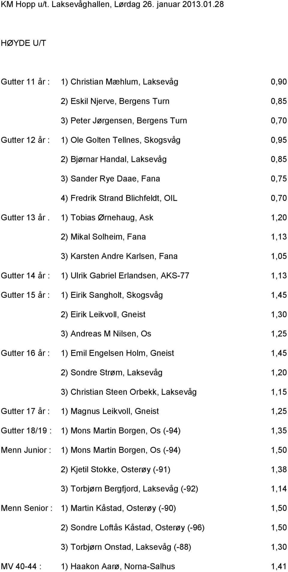 Bjørnar Handal, Laksevåg 0,85 3) Sander Rye Daae, Fana 0,75 4) Fredrik Strand Blichfeldt, OIL 0,70 Gutter 13 år.