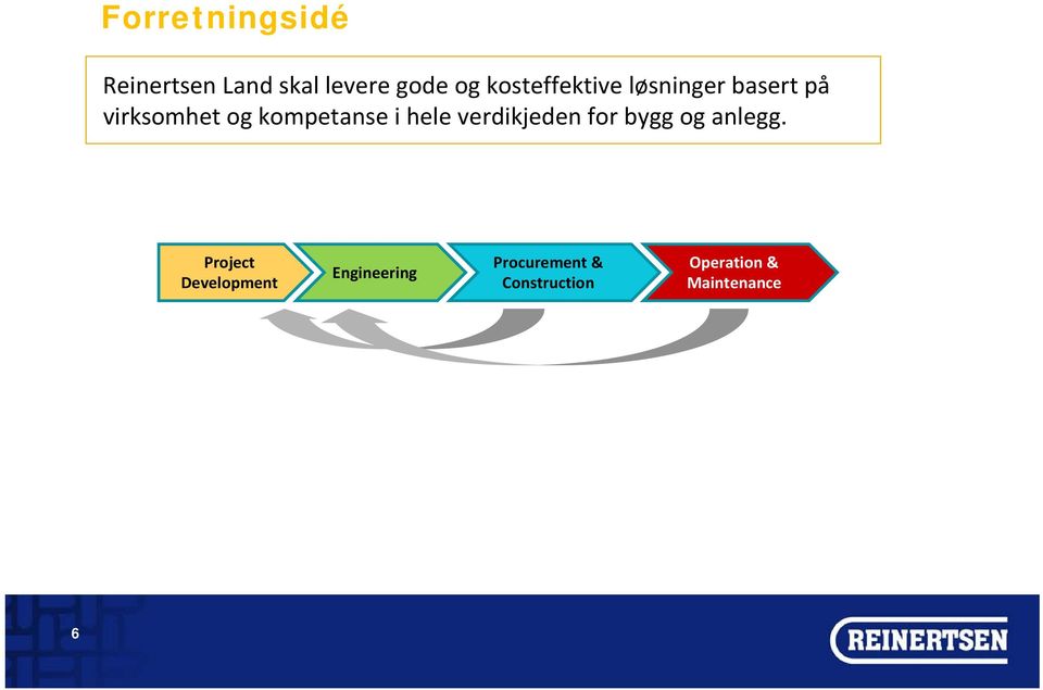 i hele verdikjeden for bygg og anlegg.