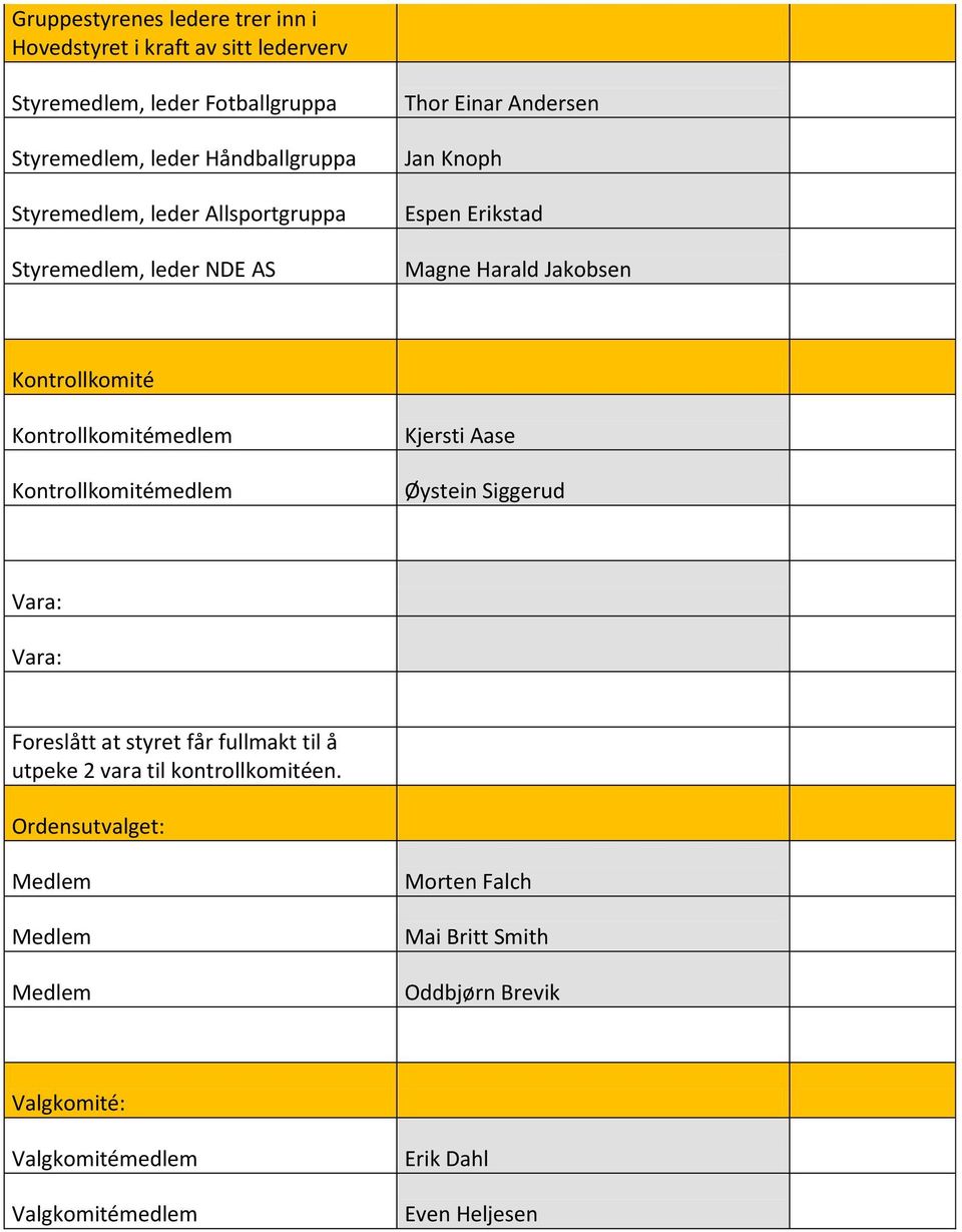 Kontrollkomitémedlem Kontrollkomitémedlem Kjersti Aase Øystein Siggerud Vara: Vara: Foreslått at styret får fullmakt til å utpeke 2 vara til