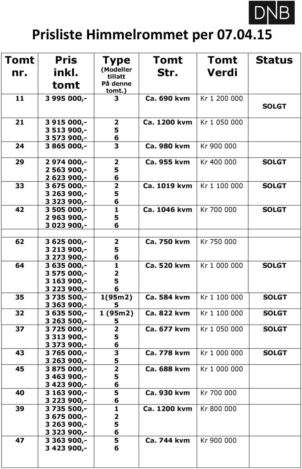 980 kvm 900 000 9 974 000,- 3 900,- 3 900,- 33 3 7 000,- 3 3 900,- 3 33 900,- 4 3 0 000,- 93 900,- 3 03 900,- 3 000,- 3 3 900,- 3 73 900,- 4 3 3 000,- 3 7 000,- 3 3 900,- 3 3 900,- 3 3 73 00,- 3 33