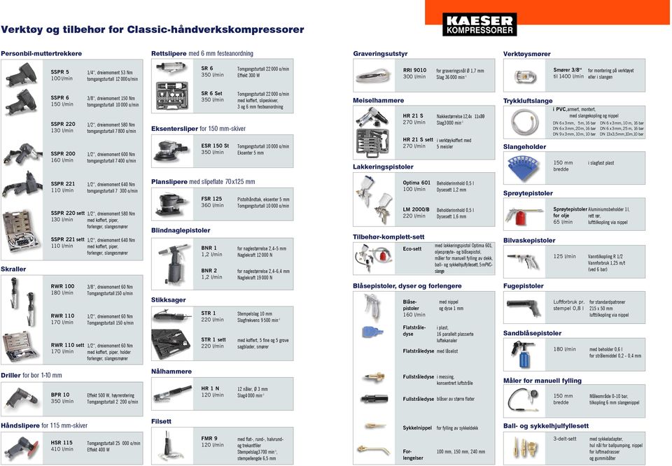 SSPR 220 30 l/min SSPR 200 0 l/min 3/8, dreiemoment Nm tomgangsturtall 000 o/min /2, dreiemoment 580 Nm tomgangsturtall 7800 o/min /2, dreiemoment 00 Nm tomgangsturtall 7400 o/min SR Set 3 l/min