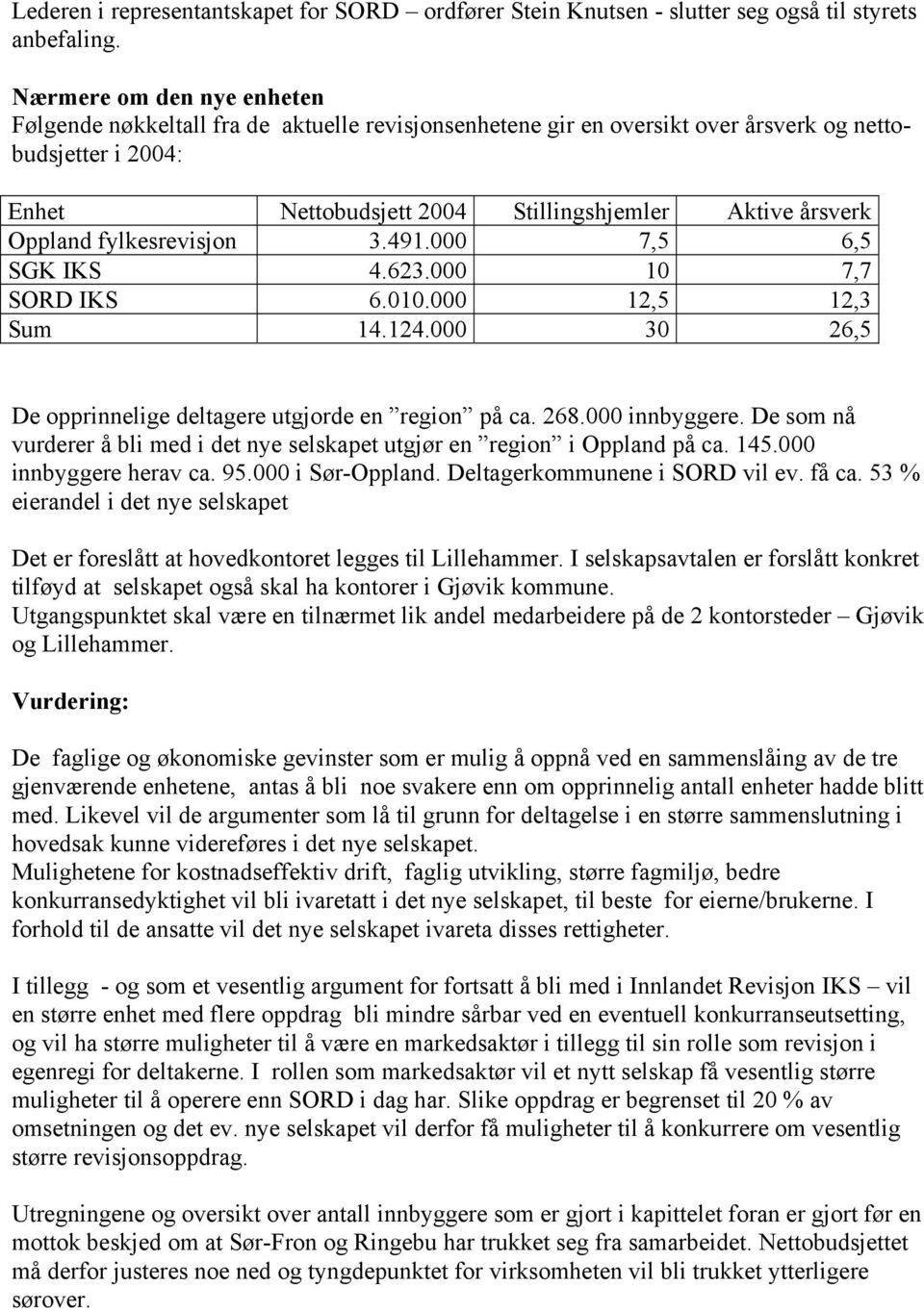 Oppland fylkesrevisjon 3.491.000 7,5 6,5 SGK IKS 4.623.000 10 7,7 SORD IKS 6.010.000 12,5 12,3 Sum 14.124.000 30 26,5 De opprinnelige deltagere utgjorde en region på ca. 268.000 innbyggere.