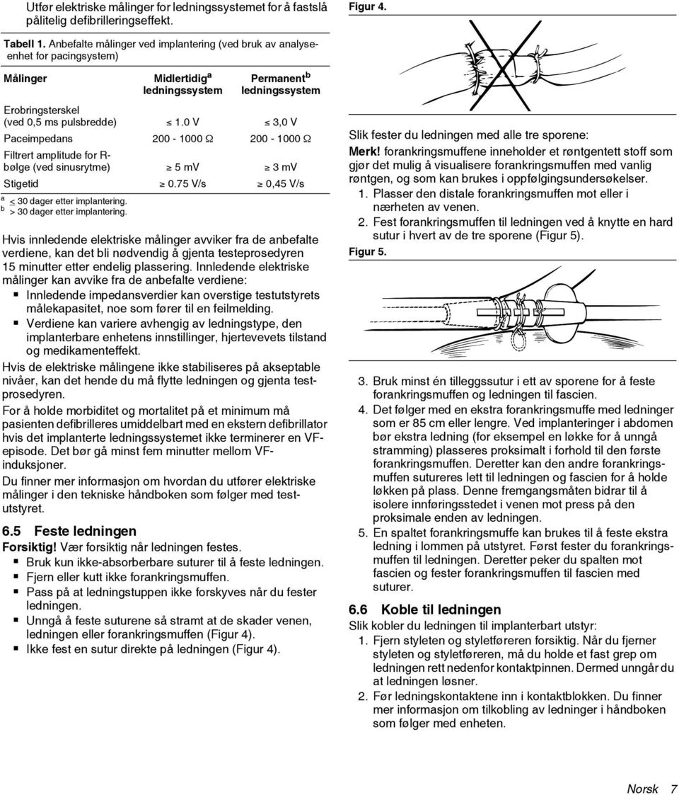 0 V 3,0 V Paceimpedans 200-1000 Ω 200-1000 Ω Filtrert amplitude for R- bølge (ved sinusrytme) 5mV 3mV Stigetid 0.75 V/s 0,45 V/s a < 30 dager etter implantering. b > 30 dager etter implantering.