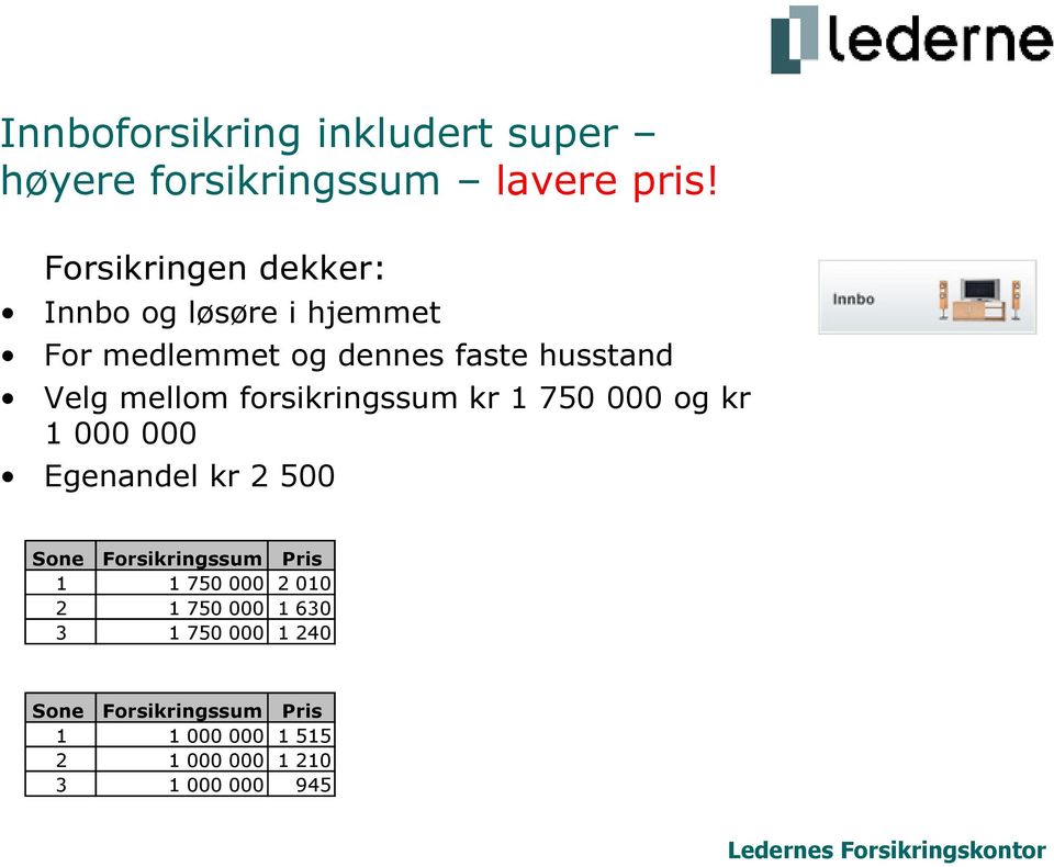 mellom forsikringssum kr 1 750 000 og kr 1 000 000 Egenandel kr 2 500 Sone Forsikringssum Pris