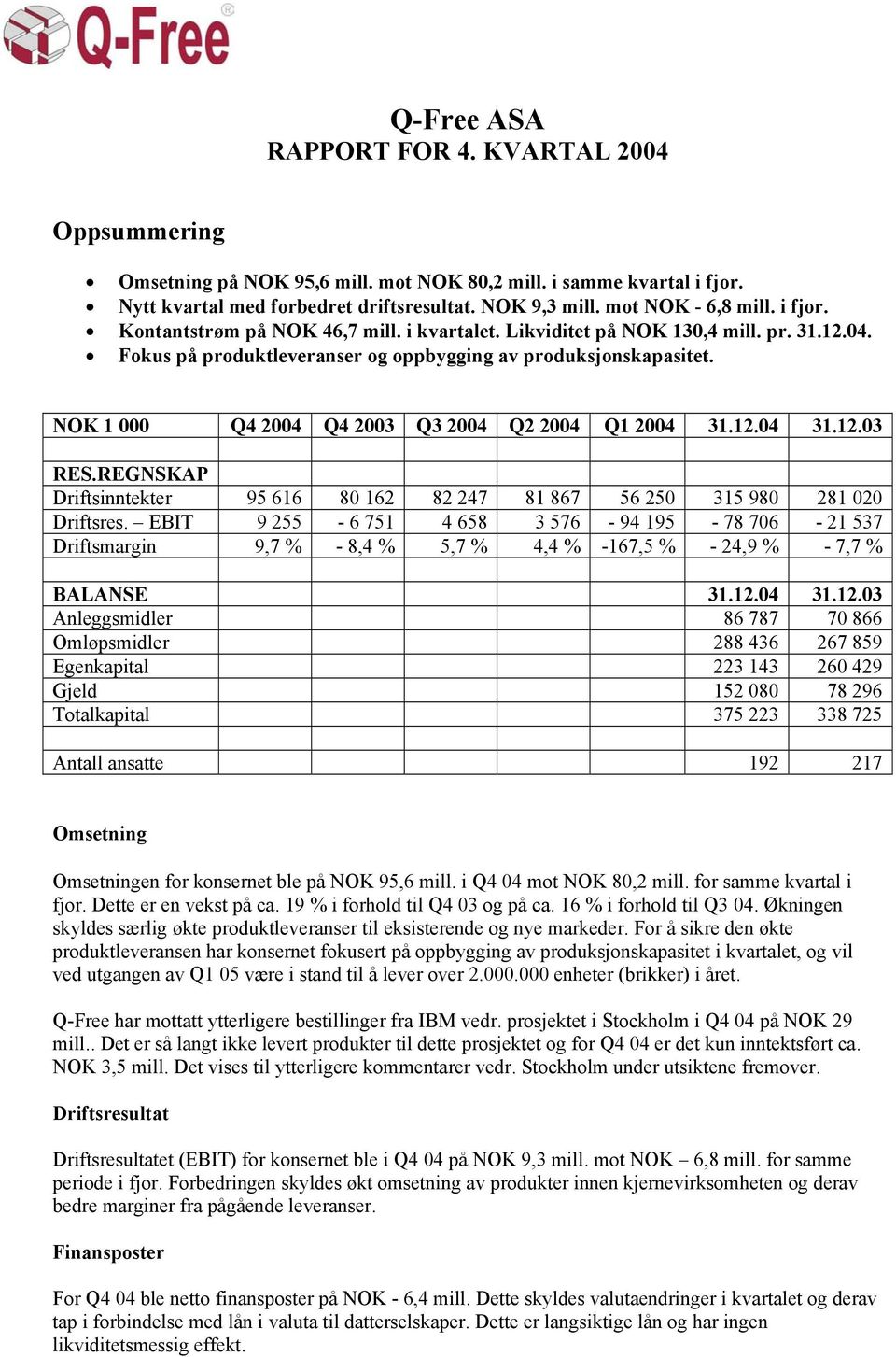 NOK 1 000 Q4 2004 Q4 2003 Q3 2004 Q2 2004 Q1 2004 31.12.04 31.12.03 RES.REGNSKAP Driftsinntekter 95 616 80 162 82 247 81 867 56 250 315 980 281 020 Driftsres.