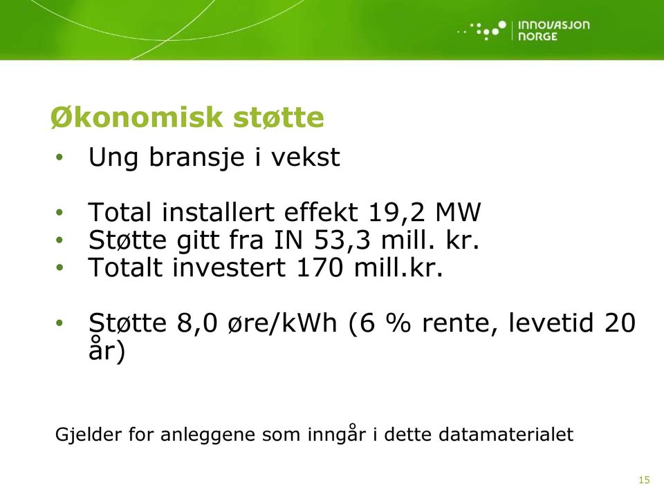 Totalt investert 170 mill.kr.