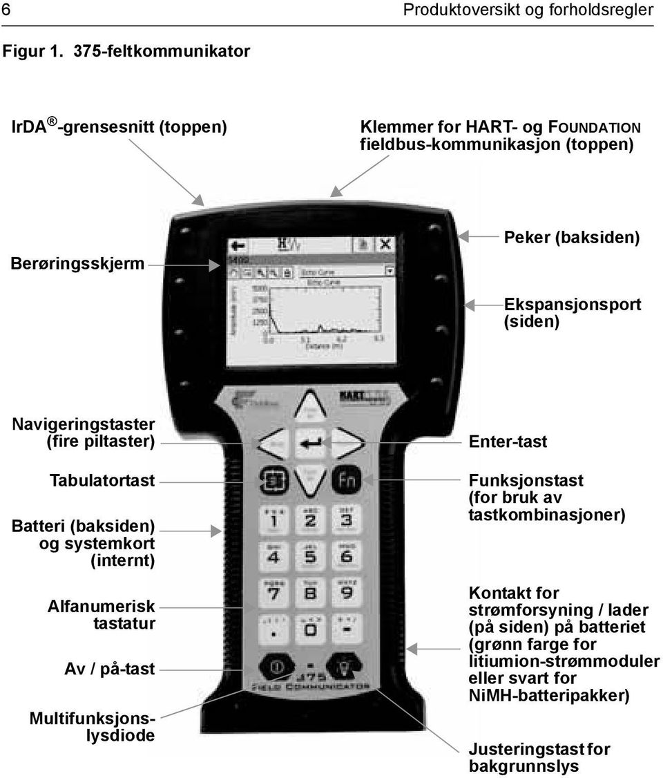 Ekspansjonsport (siden) Navigeringstaster (fire piltaster) Tabulatortast Batteri (baksiden) og systemkort (internt) Alfanumerisk tastatur Av /