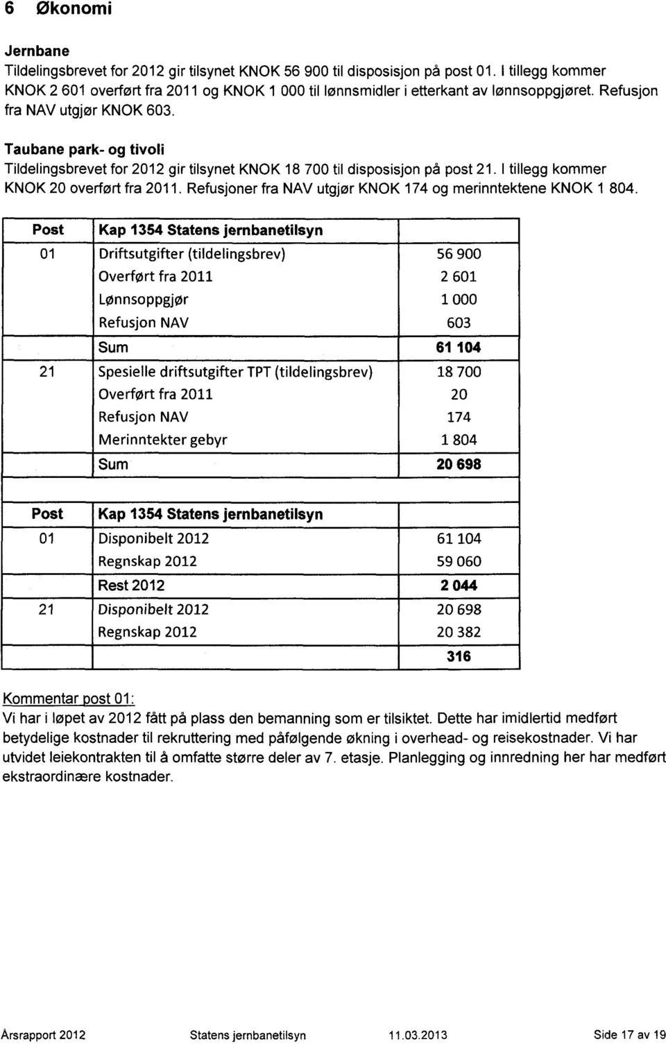 Taubane park- og tivoli Tildelingsbrevet for 2012 gir tilsynet KNOK 18 700 til disposisjon på post 21. I tillegg kommer KNOK 20 overført fra 2011.