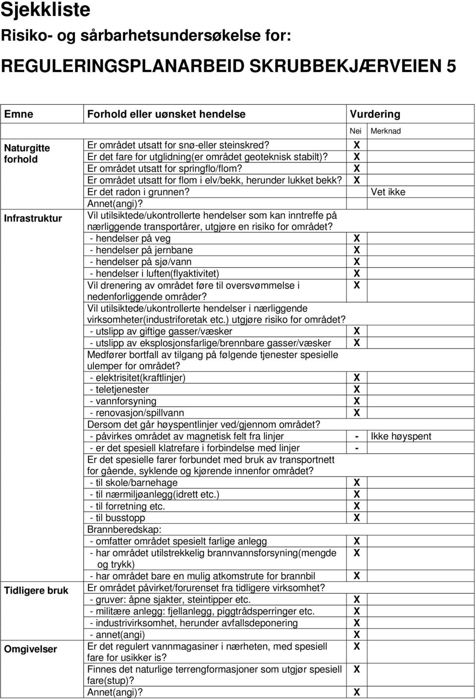 X Er området utsatt for flom i elv/bekk, herunder lukket bekk? X Er det radon i grunnen? Vet ikke Annet(angi)?