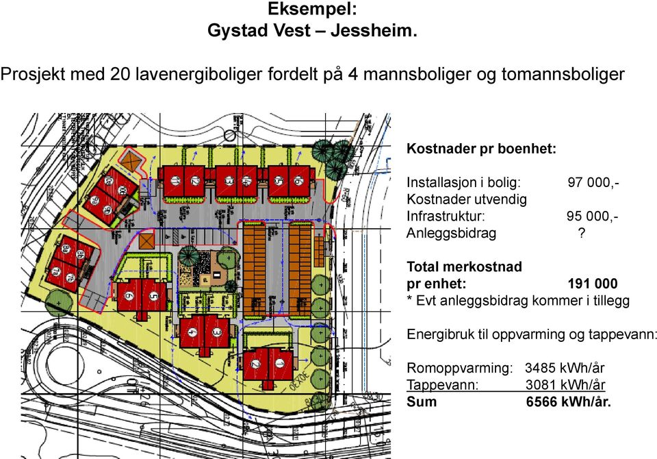 Installasjon i bolig: 97 000,- Kostnader utvendig Infrastruktur: 95 000,- Anleggsbidrag?