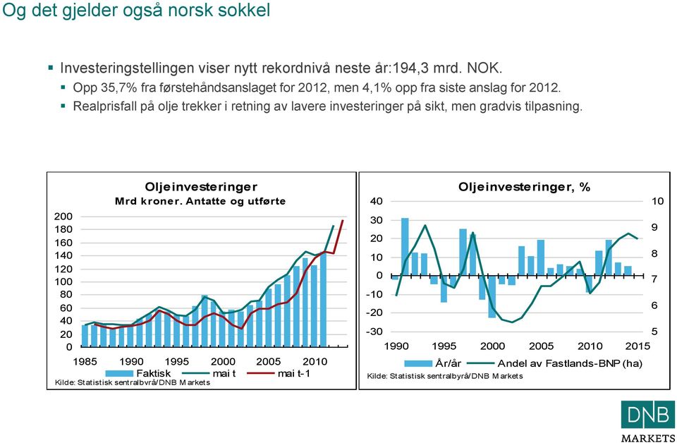 Realprisfall på olje trekker i retning av lavere investeringer på sikt, men gradvis tilpasning.