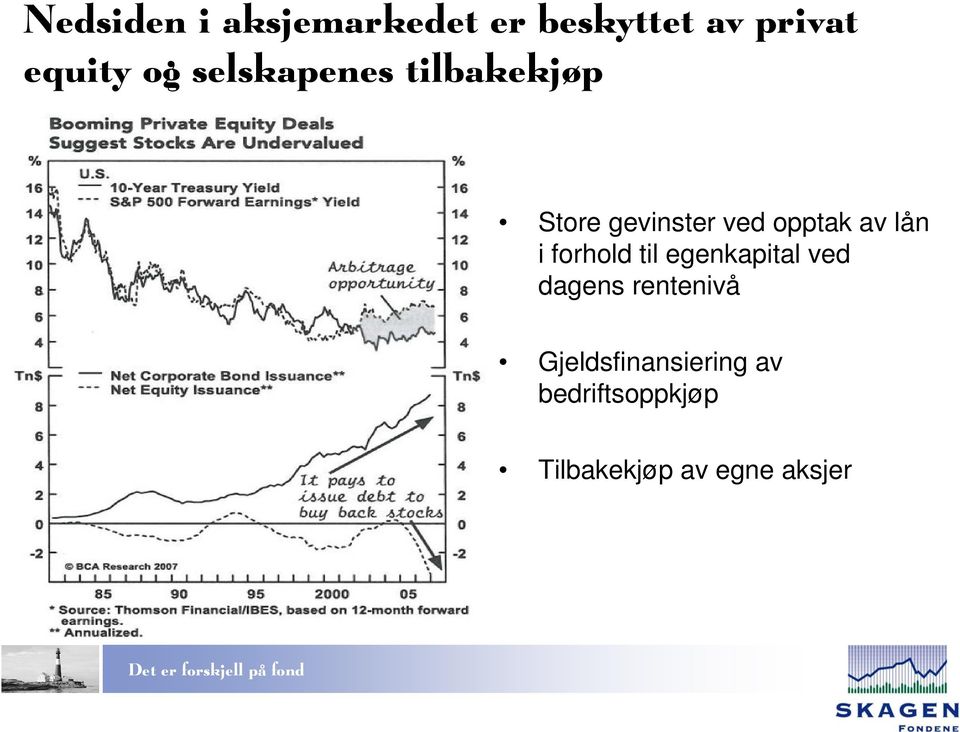 lån i forhold til egenkapital ved dagens rentenivå