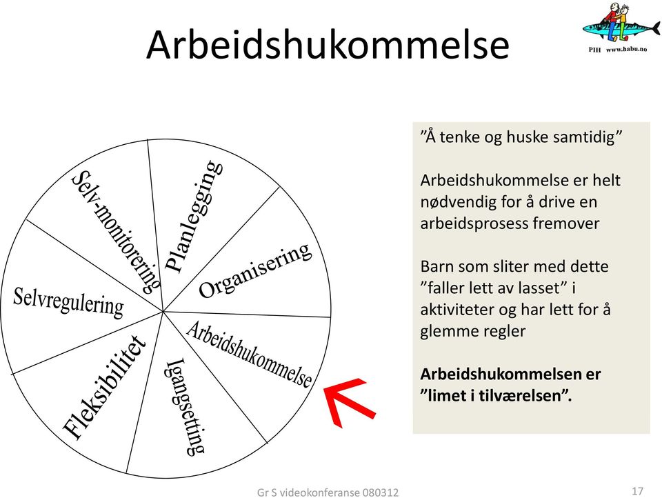 Barn som sliter med dette Planlegge Holde faller overblikk lett hvordan av lasset over løsningen i skal oppgaven aktiviteter gjennomføres.