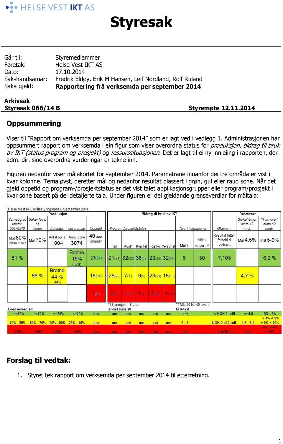 2014 Oppsummering Viser til Rapport om verksemda per september 2014 som er lagt ved i vedlegg 1.