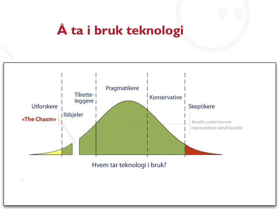 teknologi