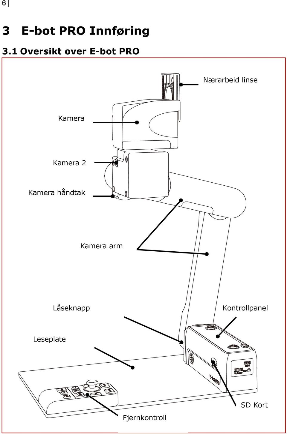 Kamera Kamera 2 Kamera håndtak Kamera arm