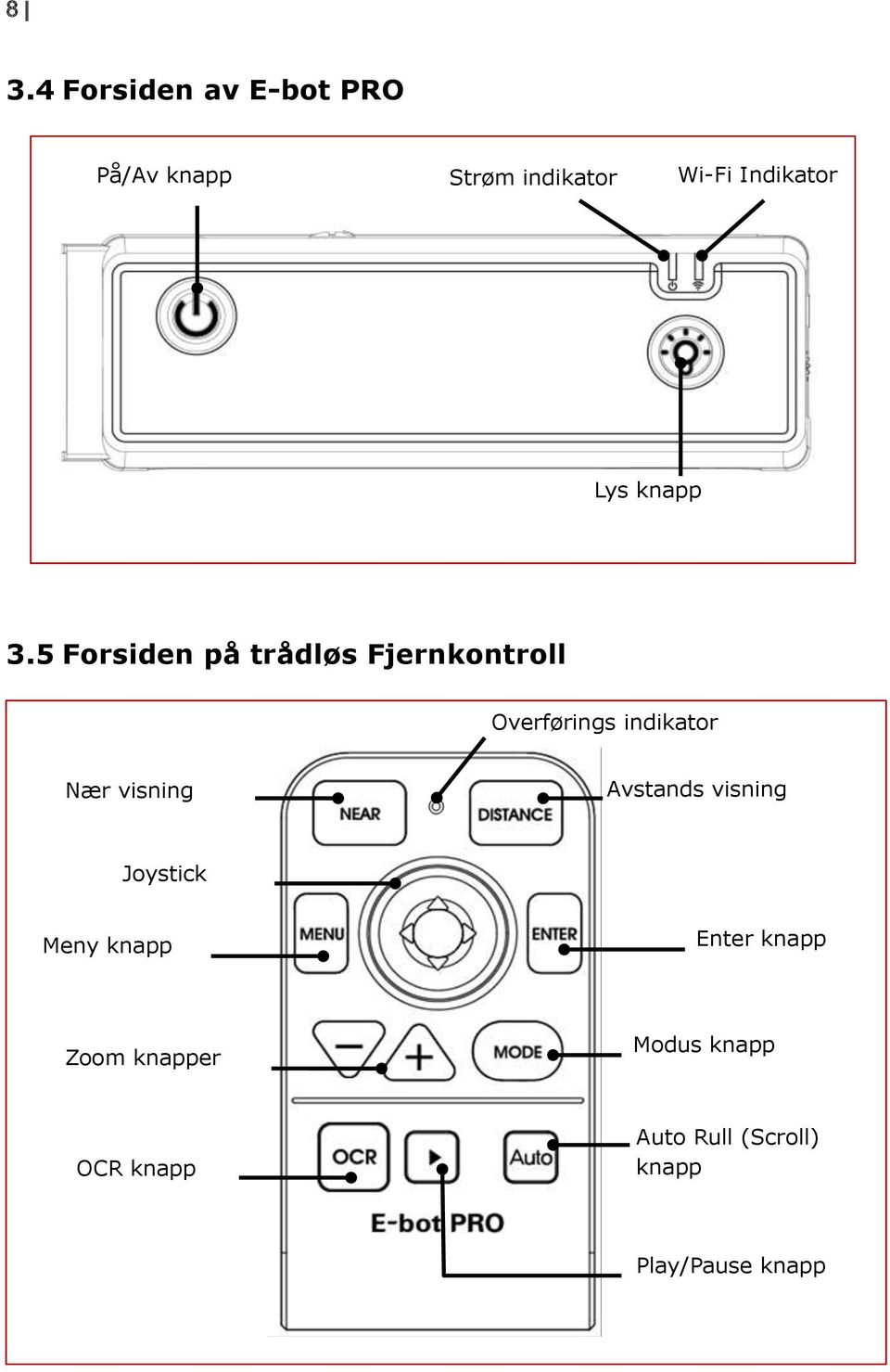 5 Forsiden på trådløs Fjernkontroll Overførings indikator Nær visning