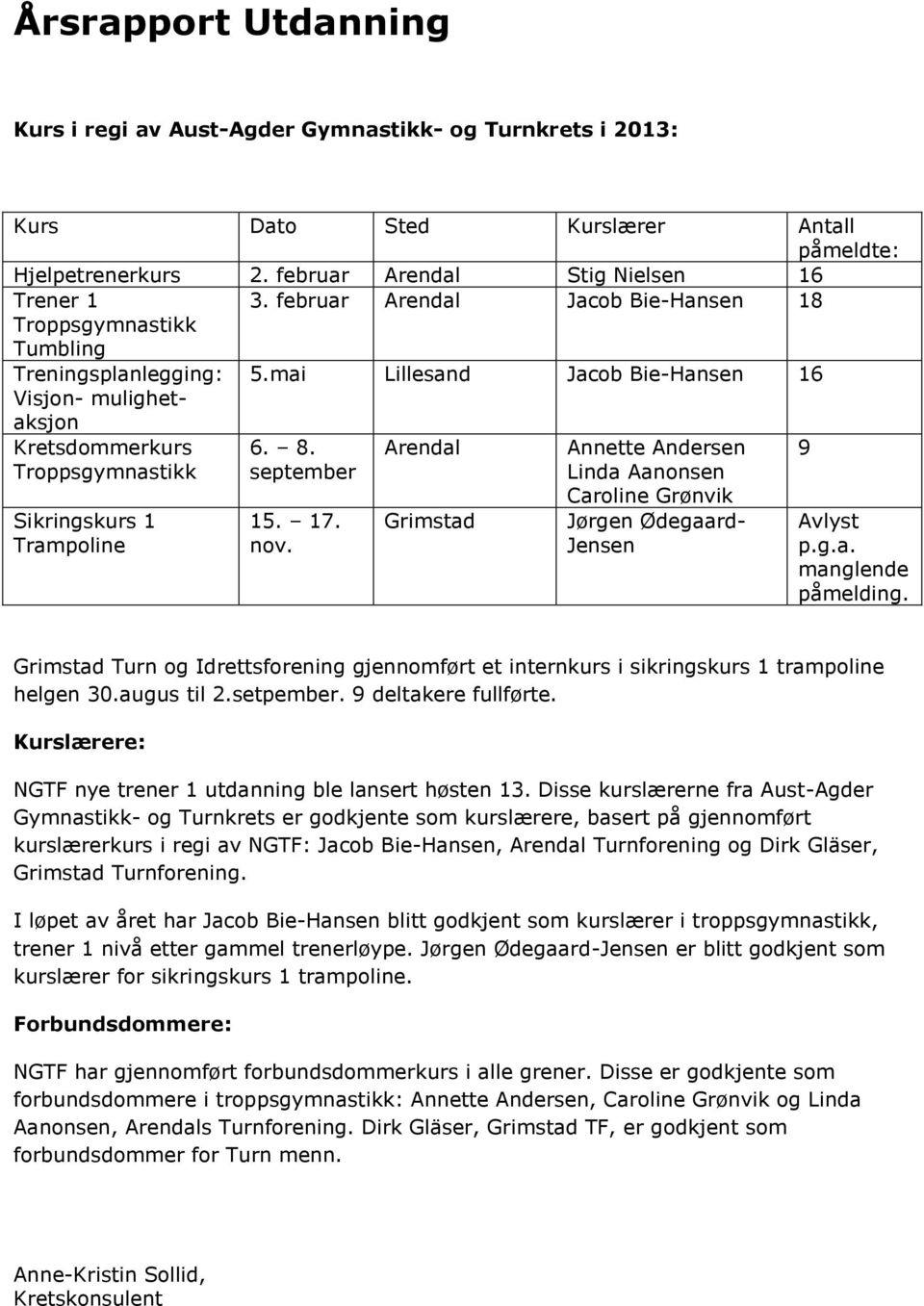 mai Lillesand Jacob Bie-Hansen 16 Kretsdommerkurs Troppsgymnastikk Sikringskurs 1 Trampoline 6. 8. september 15. 17. nov.